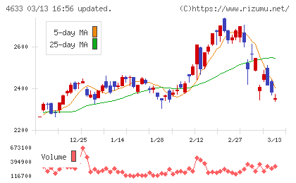 サカタインクスチャート