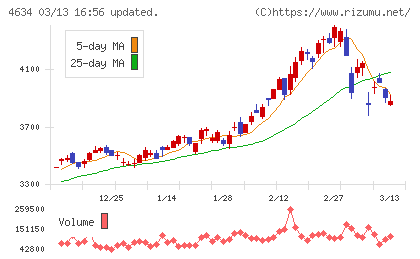 ａｒｔｉｅｎｃｅチャート