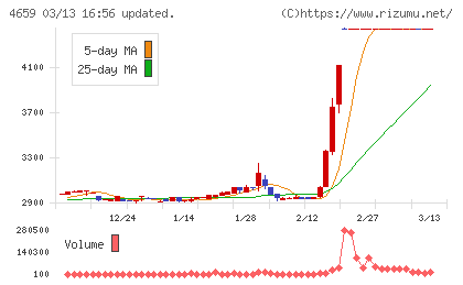 エイジスチャート