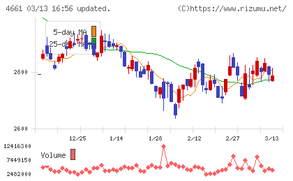オリエンタルランドチャート