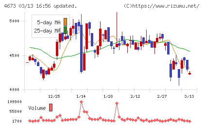 川崎地質チャート