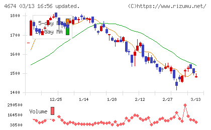 クレスコチャート