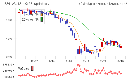 オービックチャート