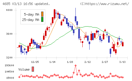 菱友システムズチャート