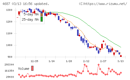 ＴＤＣソフトチャート