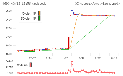 日本パレットプールチャート