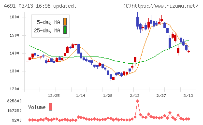 ワシントンホテルチャート