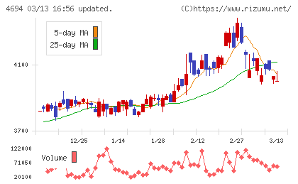 ビー・エム・エルチャート
