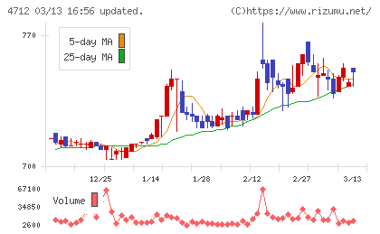 ＫｅｙＨｏｌｄｅｒチャート