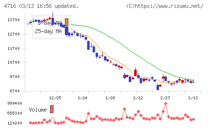 日本オラクルチャート