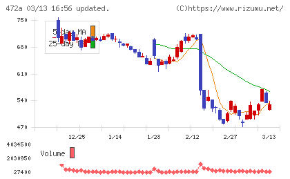 ミラティブチャート