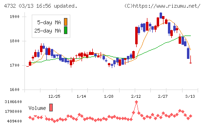 ユー・エス・エスチャート