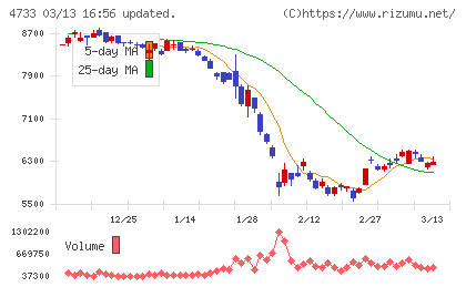 オービックビジネスコンサルタントチャート