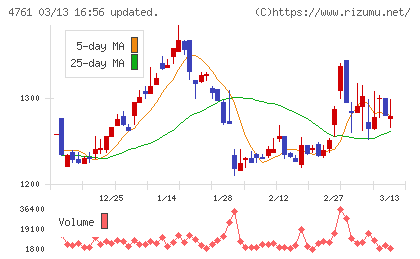 さくらケーシーエスチャート