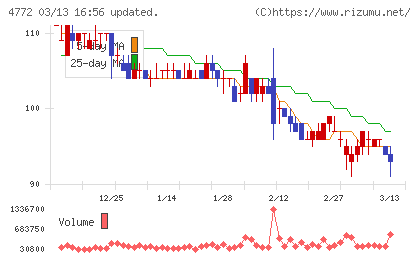 ＳＭ　ＥＮＴＥＲＴＡＩＮＭＥＮＴ　ＪＡＰＡＮチャート