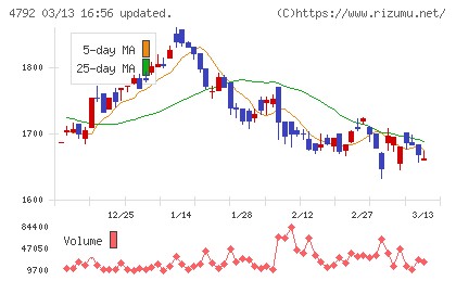 山田コンサルティンググループチャート