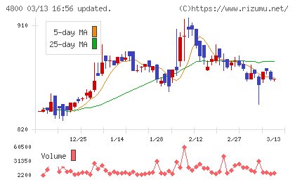 オリコンチャート