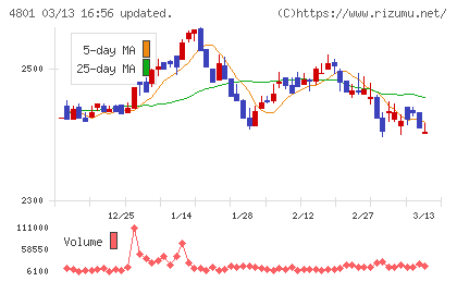 セントラルスポーツチャート