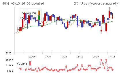 パラカチャート