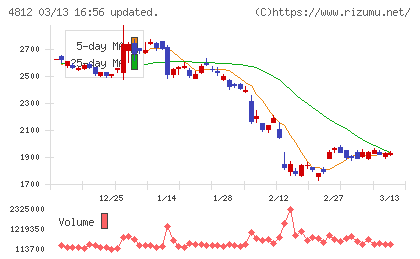 電通総研チャート