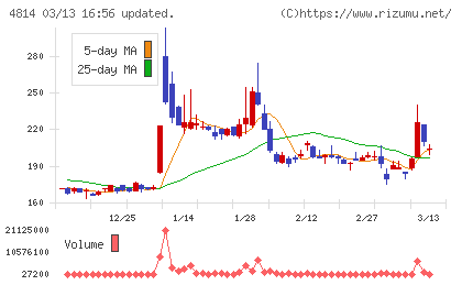 ネクストウェアチャート