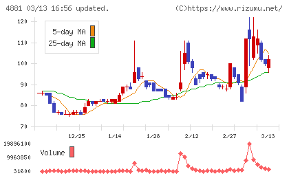 ファンペップチャート