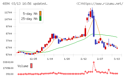 クオリプスチャート