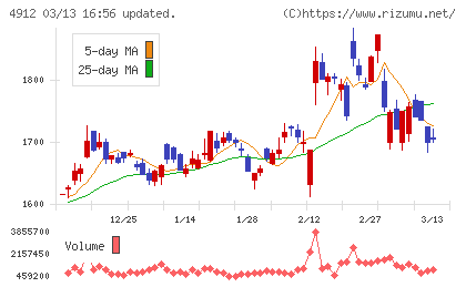 ライオンチャート