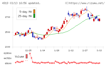 ミルボンチャート