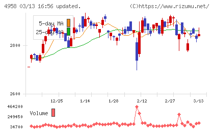 長谷川香料チャート