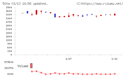 ＴＯブックスチャート