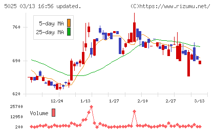 マーキュリーチャート