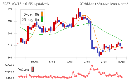 ＡｎｙＭｉｎｄ　Ｇｒｏｕｐチャート