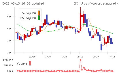 セカンドサイトアナリティカチャート