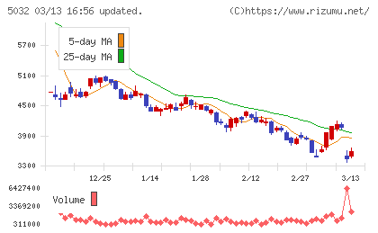 ＡＮＹＣＯＬＯＲチャート