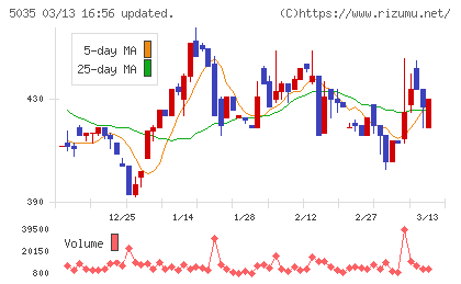 ＨＯＵＳＥＩチャート