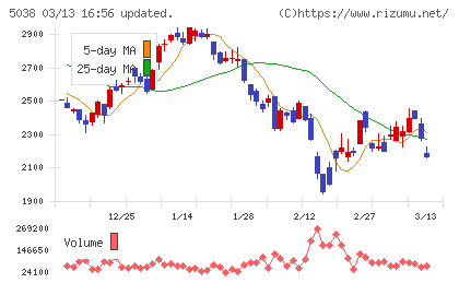 ｅＷｅＬＬチャート