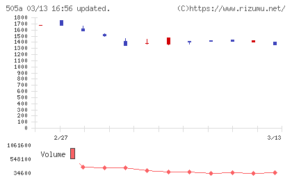 ギークリーチャート