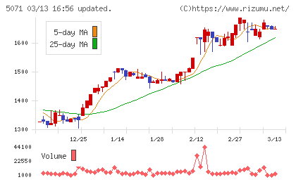 ヴィスチャート
