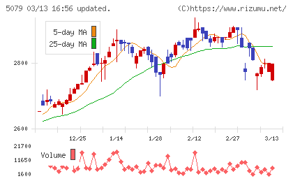 ノバックチャート
