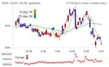 ブリヂストンチャート