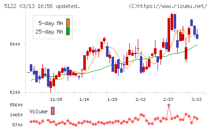 オカモトチャート