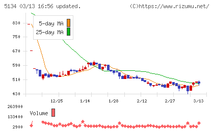 ＰＯＰＥＲチャート