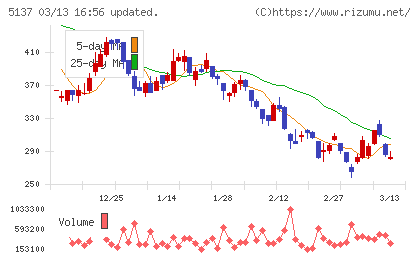 スマートドライブチャート
