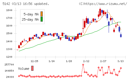 アキレスチャート