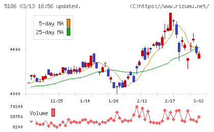 ニッタチャート