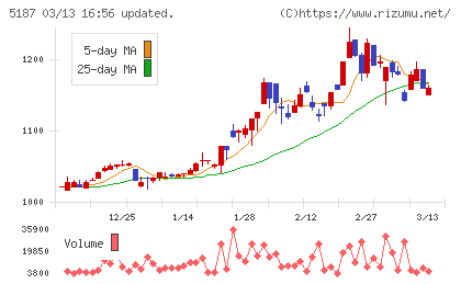 クリエートメディックチャート