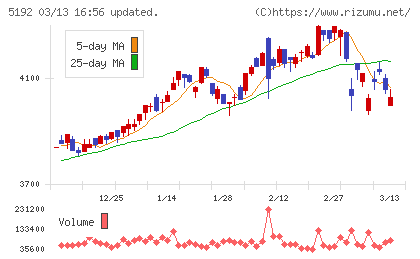 三ツ星ベルトチャート