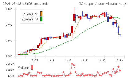 石塚硝子チャート