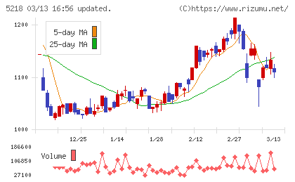 オハラチャート